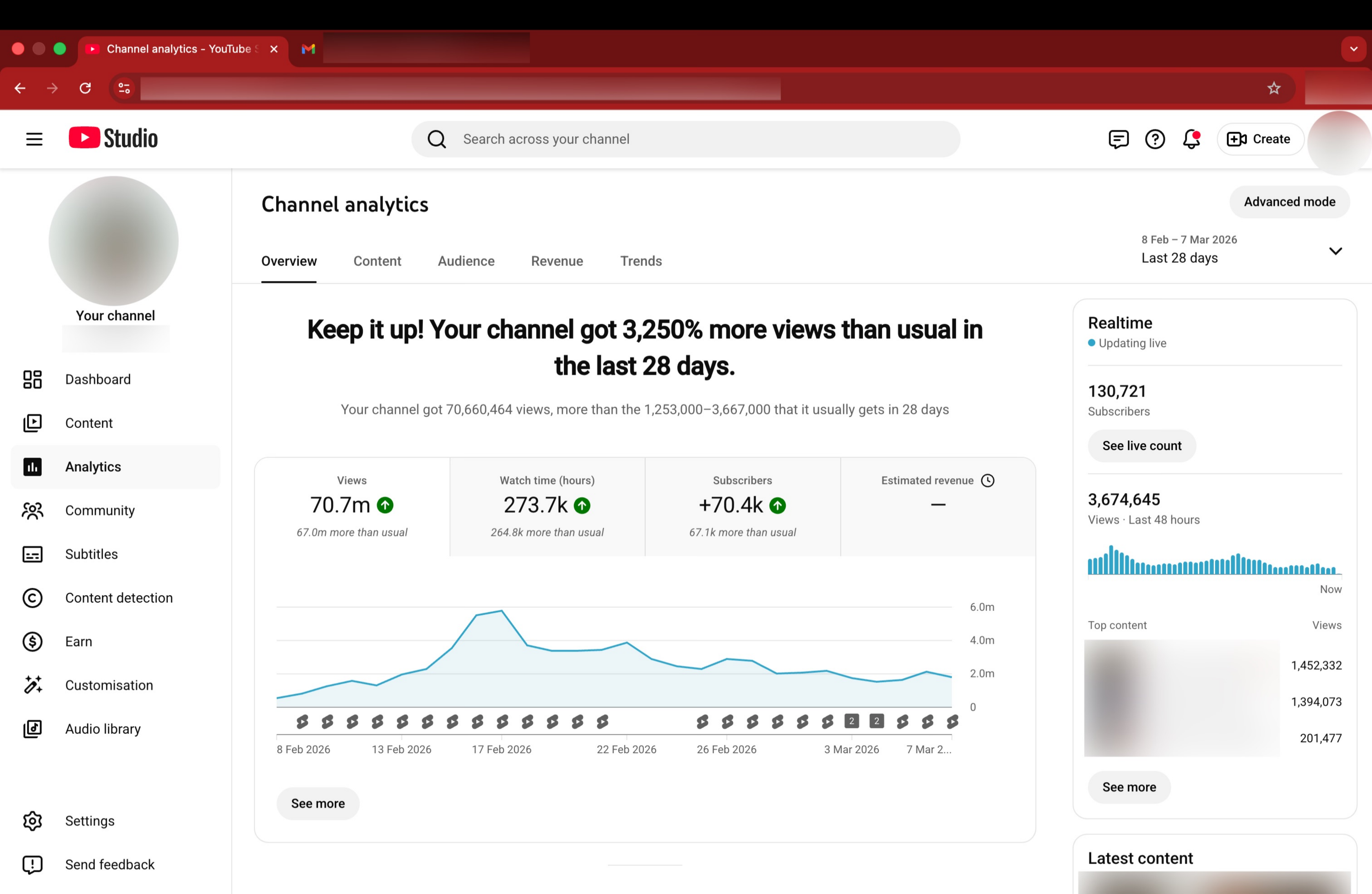 YouTube Analytics