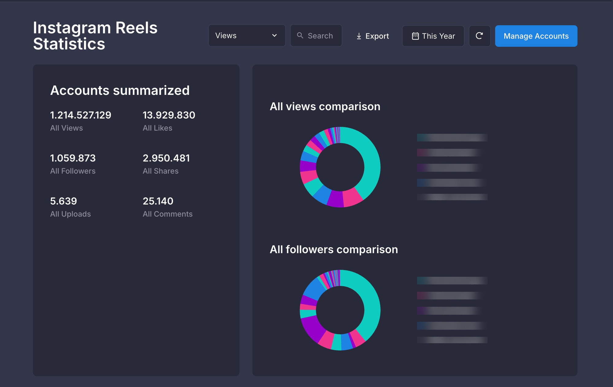 Instagram Reels Stats